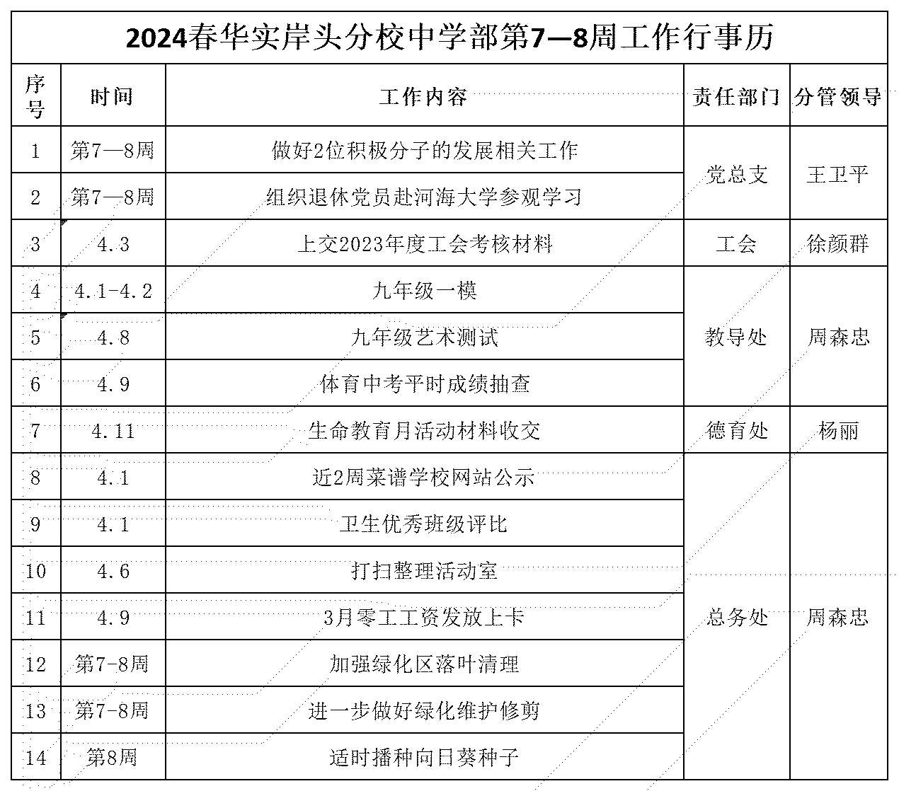 2024春华实岸头分校中学部7—8周工作行事历_Sheet1.png