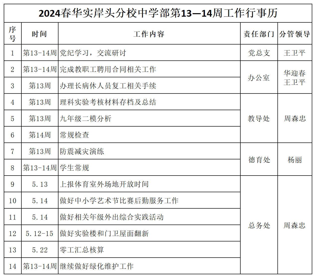 2024春华实岸头分校中学部13—14周工作行事历_Sheet1.png