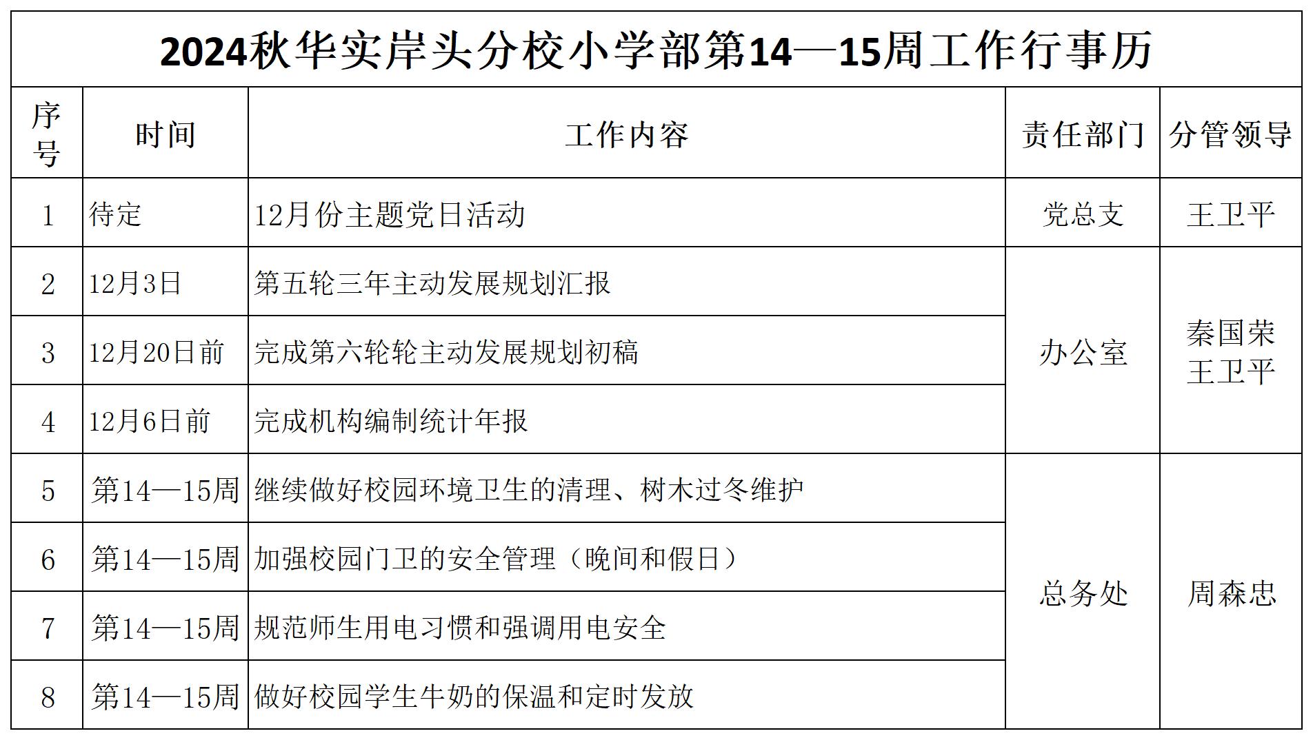 2024秋华实岸头分校小学部第14—15周工作行事历_Sheet1.jpg