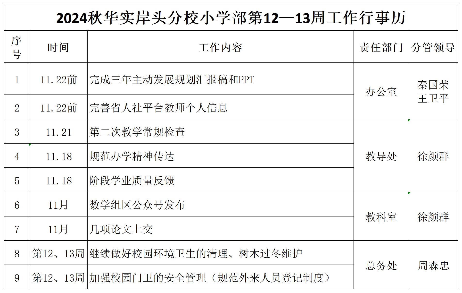 2024秋华实岸头分校小学部第12—13周工作行事历_Sheet1.jpg