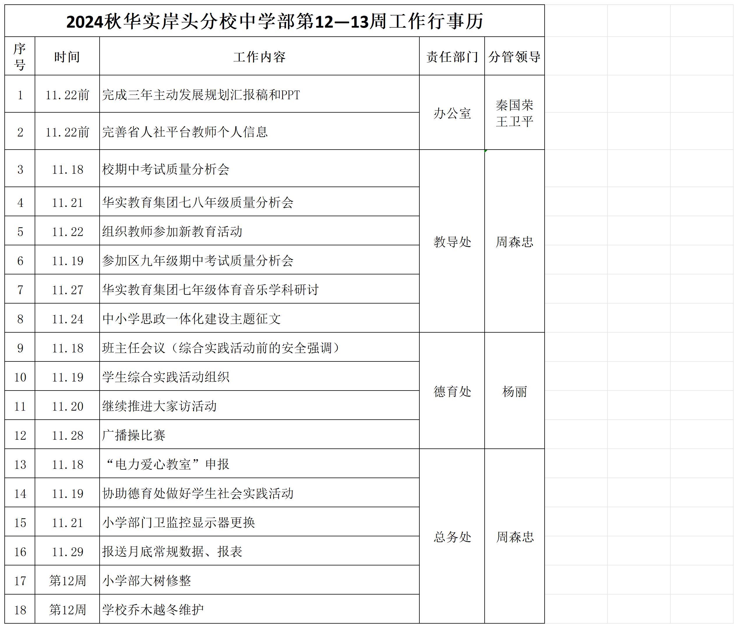 2024秋华实岸头分校中学部第12—13周工作行事历_Sheet1.jpg